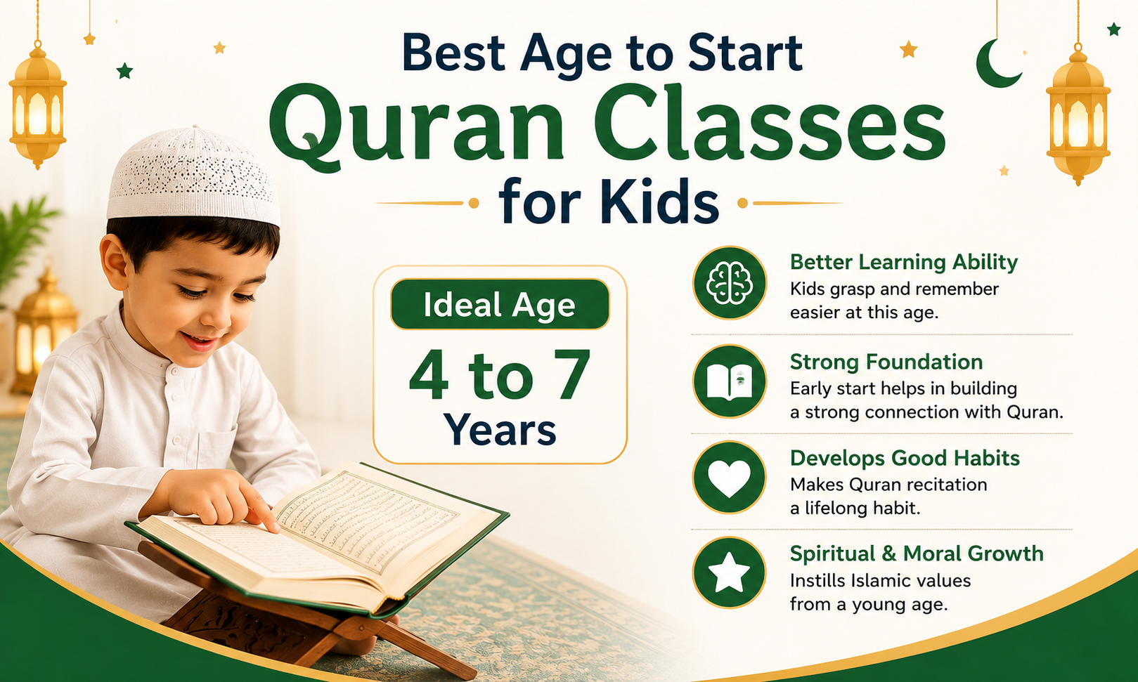 Best age to start Quran classes for kids learning the Holy Quran with a qualified teache 